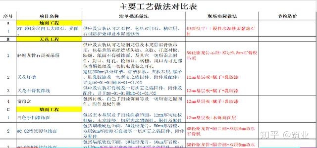 絕對干貨！裝飾工程經(jīng)營管理要點！