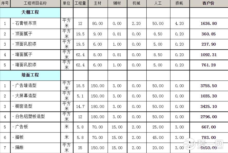 裝修工程預(yù)算表_家具工程 造價(jià)預(yù)算_工程苗木材料預(yù)算價(jià)格