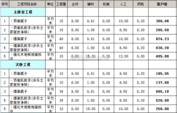 100平米 面包店 裝修效果圖_清吧100平米裝修報表_100平米裝修多少錢