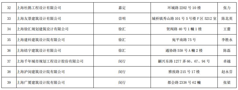 當(dāng)代萬國城施工策劃書 精裝修_裝修施工圖_深圳施工裝修哪家好