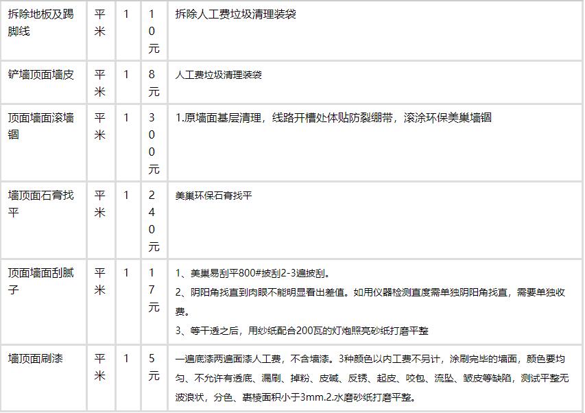 裝修平臺方案_裝修平臺_裝修平臺加盟