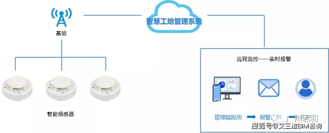 裝修公司管理軟件_裝修管理協(xié)議_用72炫裝修網(wǎng)的裝修軟件