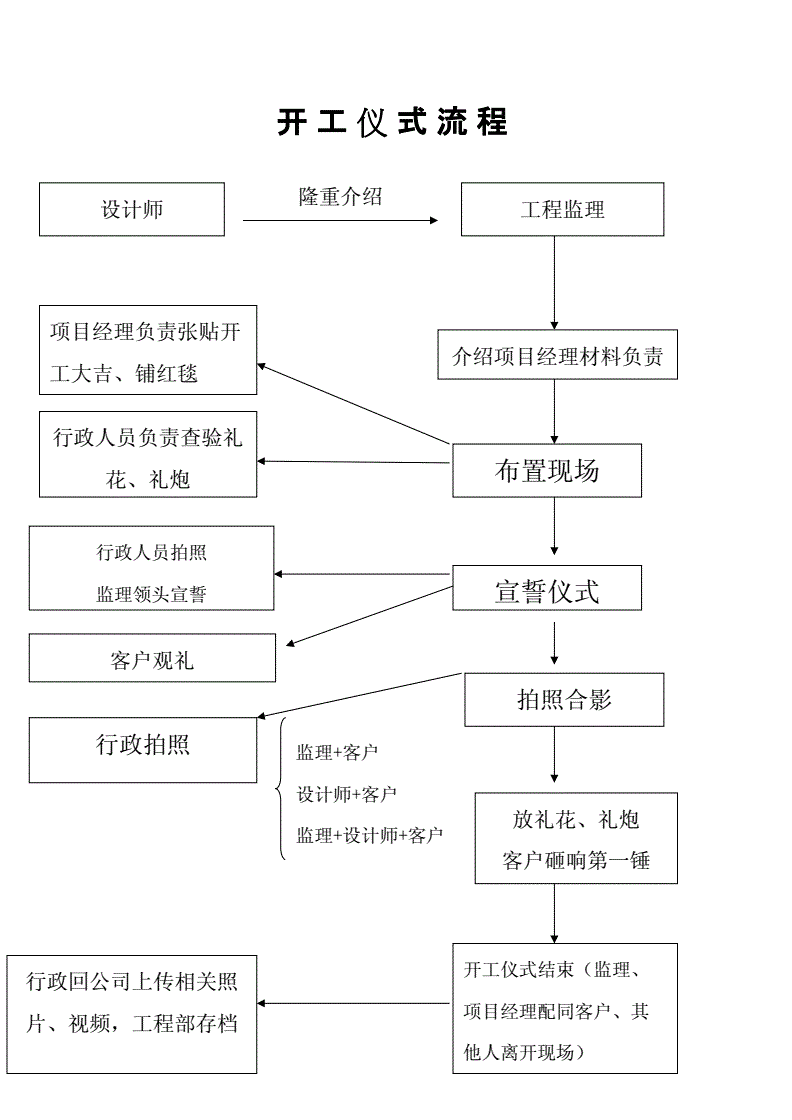 裝修管理手冊_淘寶網開店裝修管理推廣一冊通_裝修公司管理軟件