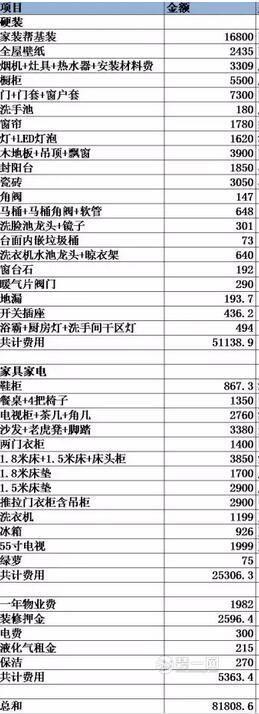 中國(guó)家居控股免費(fèi)裝修_福州家居美式裝修_家居裝修