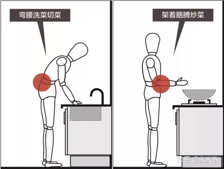 小廚房裝修注意這幾個(gè)細(xì)節(jié)，保證好看又好用！