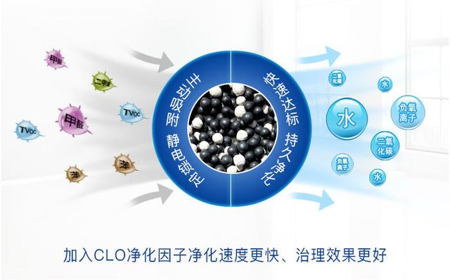 裝修除甲醛靠通風(fēng)，時間長短不重要，質(zhì)量才是關(guān)鍵