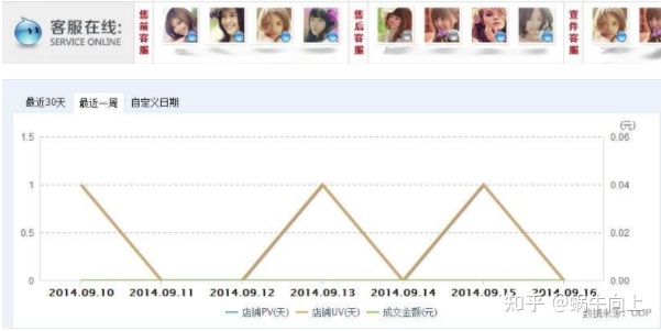 開淘寶店 怎么裝修店鋪？
